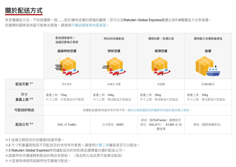 <https://globalexpress.rakuten.co.jp/help/delivery>{:target="_blank"}