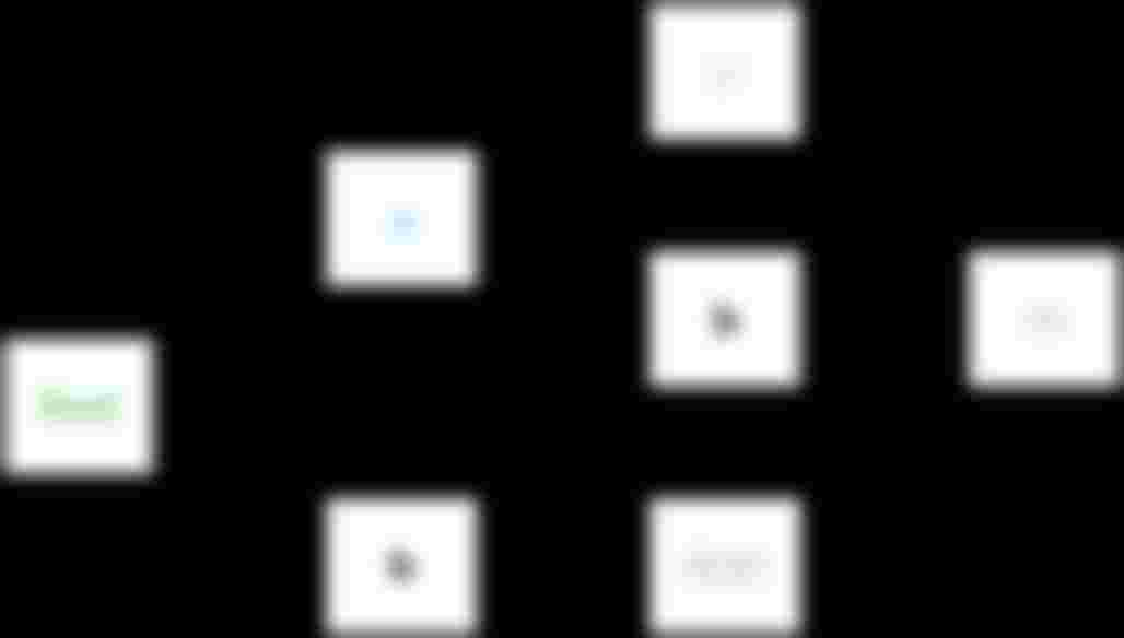 As shown in the image above