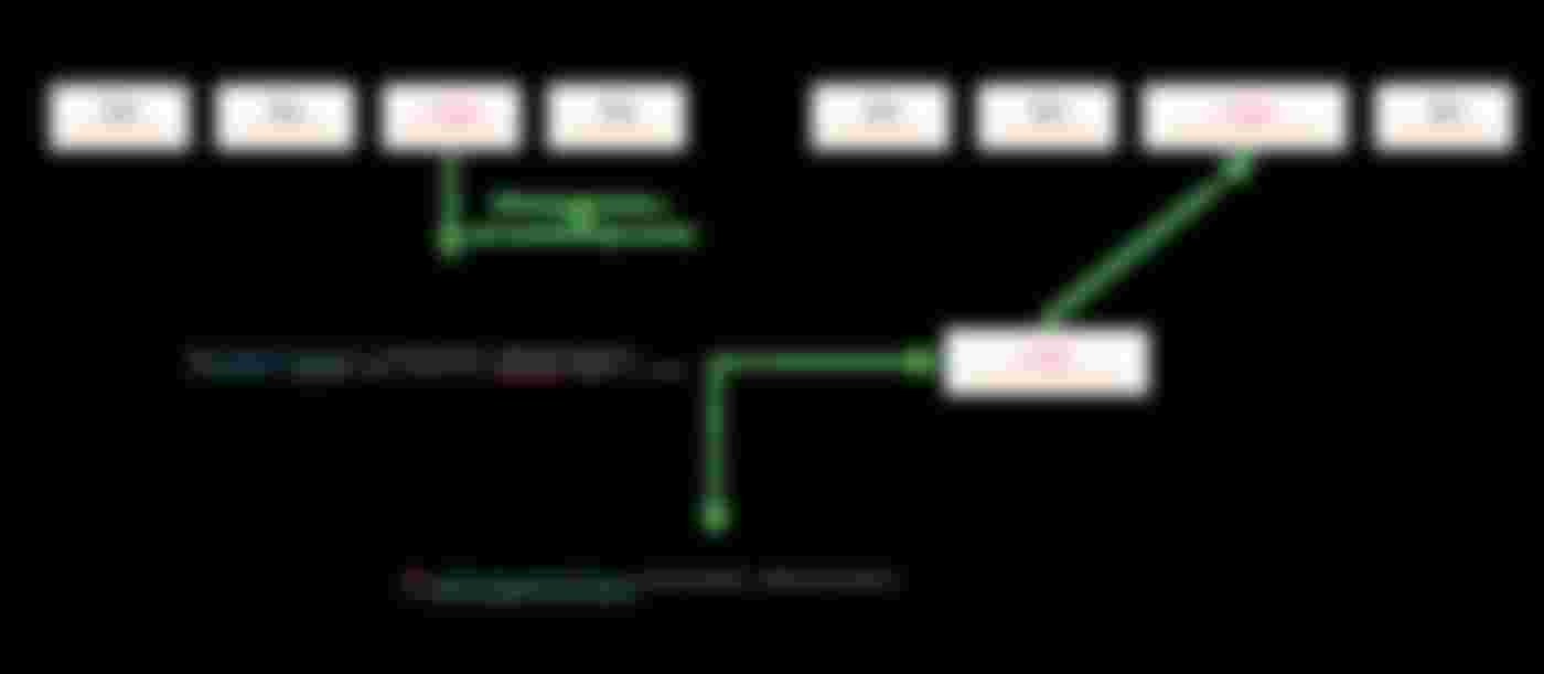The operational flow and relationships are shown in the image above
