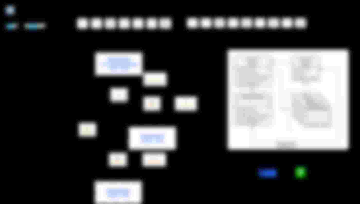 Overview of Operation Process