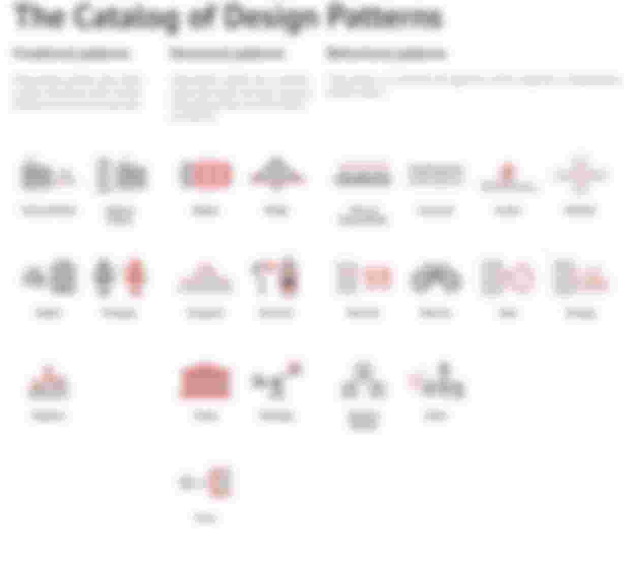 [The Catalog of Design Patterns](https://refactoring.guru/design-patterns/catalog){:target="_blank"}