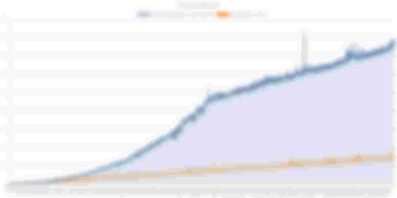 [Performance Benchmark](https://quickchart.io/chart-maker/view/zm-73887470-e667-4ca3-8df0-fe3563832b0b){:target="_blank"}