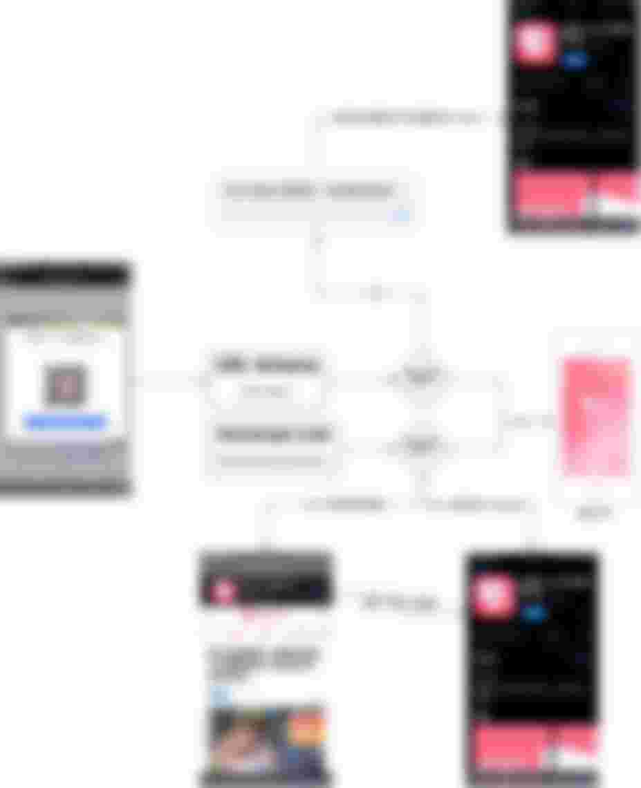 加上「無則跳轉到 APP Store」的流程圖