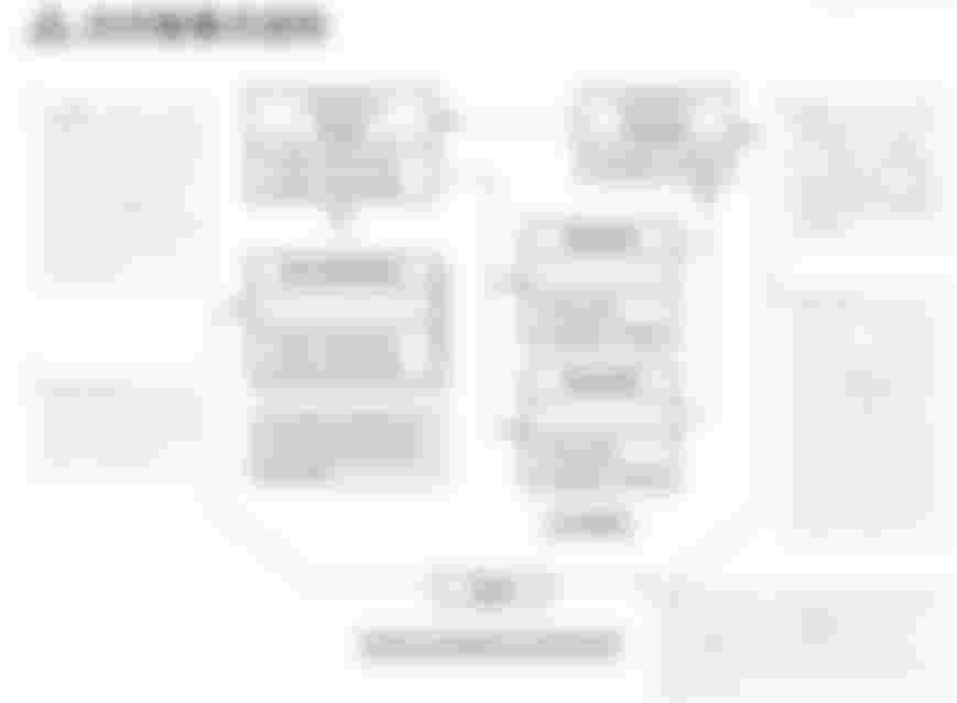 Image from [refactoringguru](https://refactoringguru.cn/design-patterns/visitor){:target="_blank"}